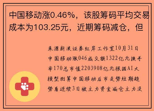 中国移动涨0.46%，该股筹码平均交易成本为103.25元，近期筹码减仓，但减仓程度减缓